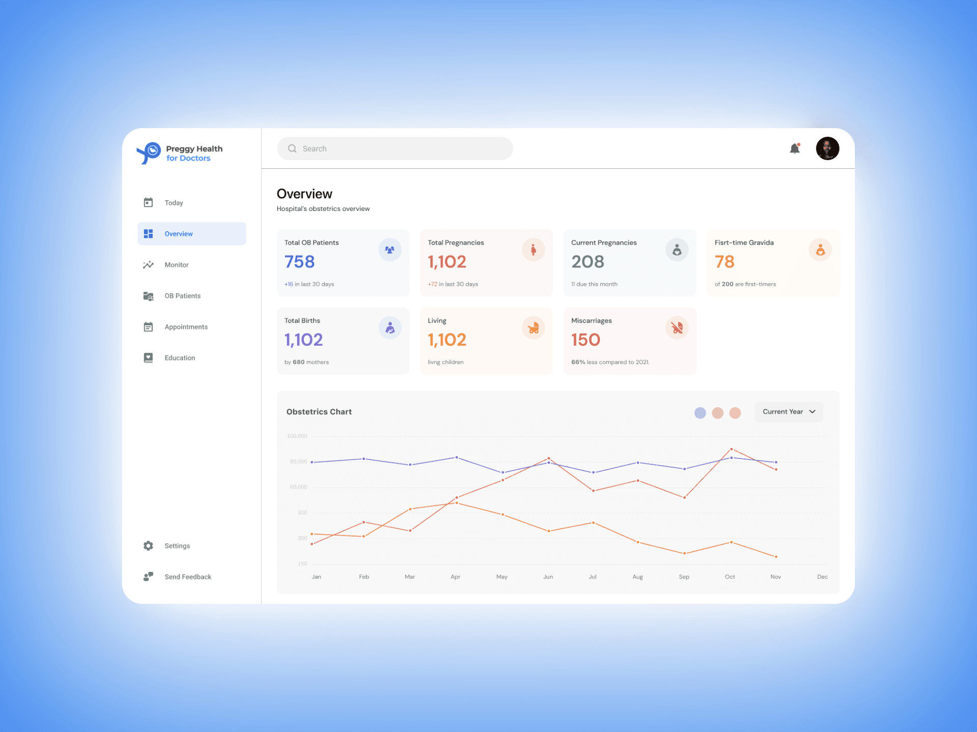 PreggyHealth - Hospital Interface